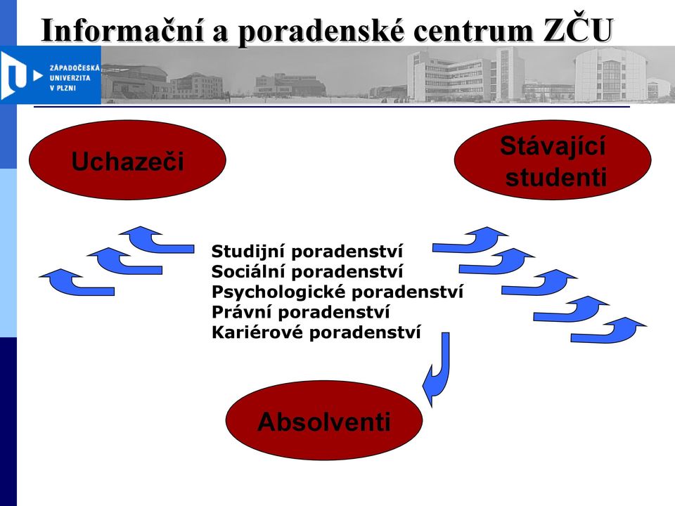 Psychologické poradenství Právní