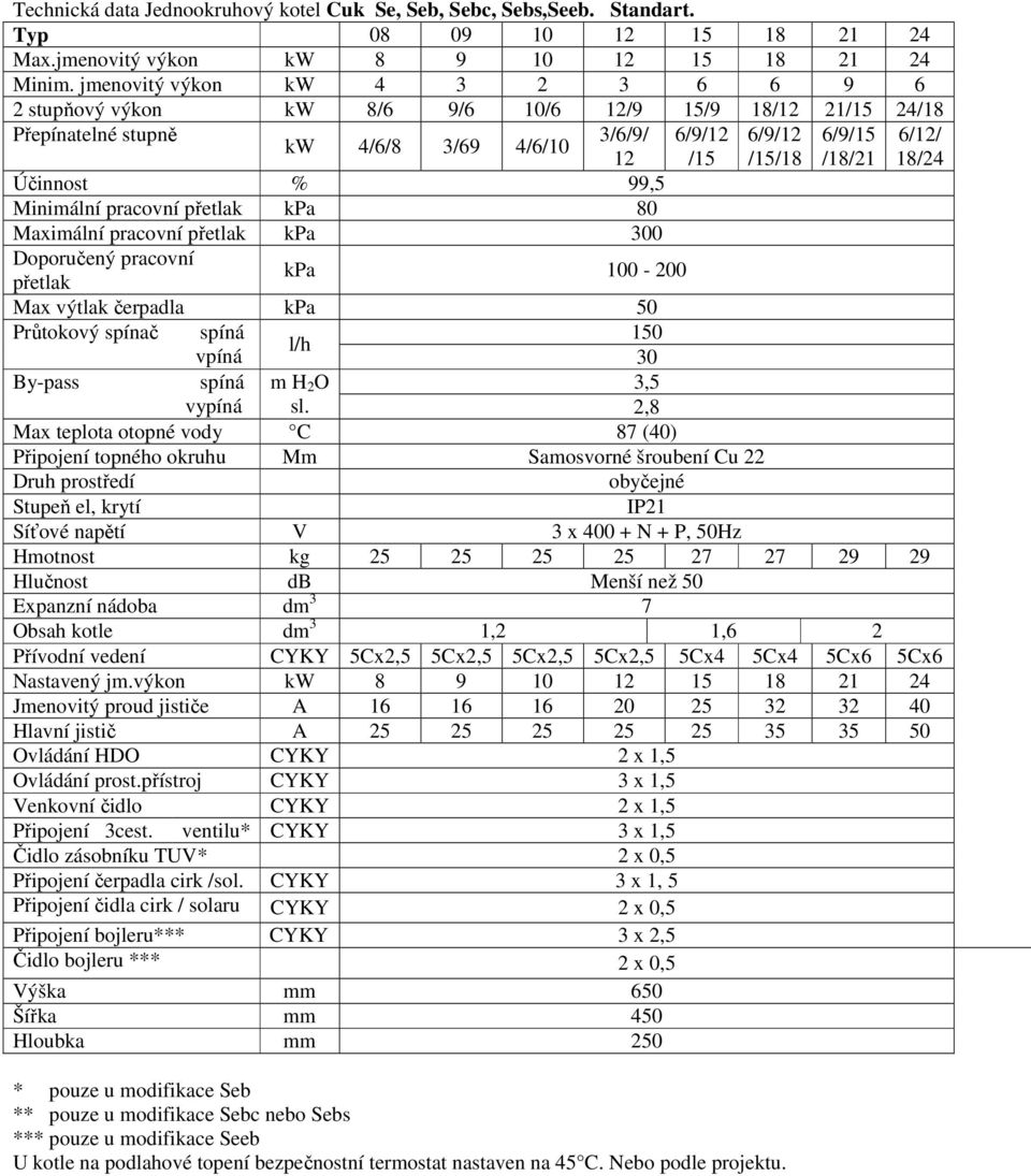 Maximální pracovní přetlak kpa 300 Doporučený pracovní 6/9/12 /15 6/9/12 /15/18 6/9/15 /18/21 6/12/ 18/24 přetlak kpa 100-200 Max výtlak čerpadla kpa 50 Průtokový spínač spíná 150 l/h vpíná 30