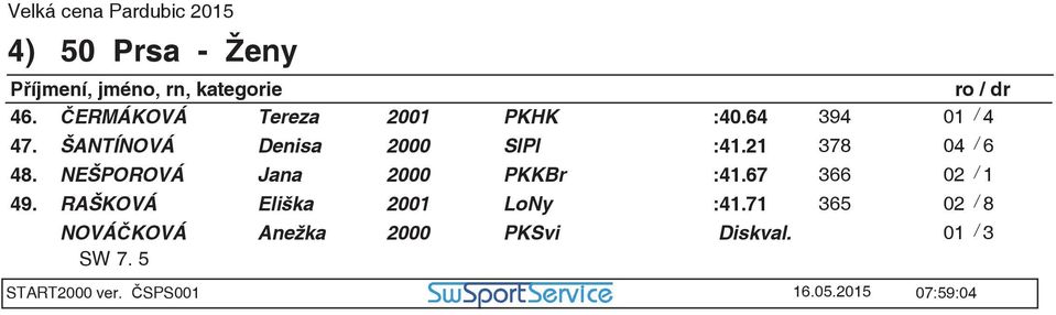 NEŠPOROVÁ Jana 2000 PKKBr :41.67 366 02 / 1 49.