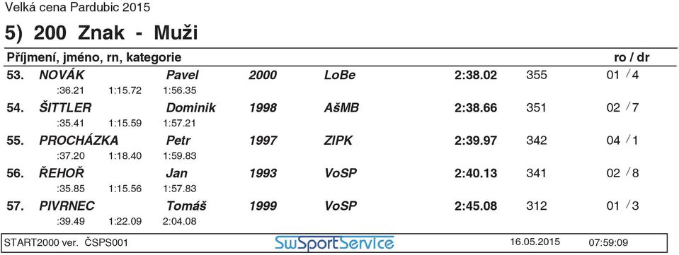 97 342 04 / 1 :37.20 1:18.40 1:59.83 56. EHO Jan 1993 VoSP 2:40.13 341 02 / 8 :35.85 1:15.56 1:57.