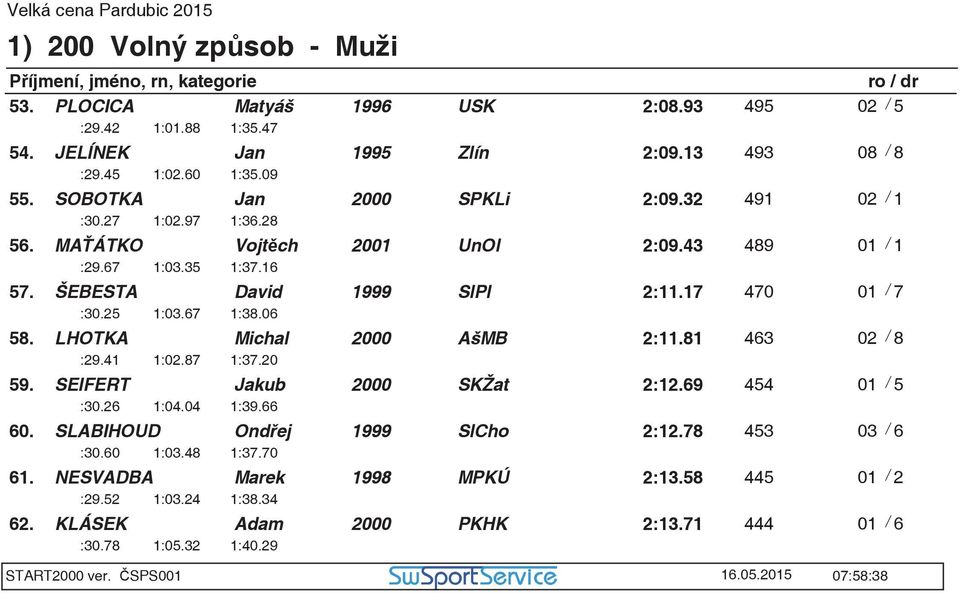 25 1:03.67 1:38.06 58. LHOTKA Michal 2000 AšMB 2:11.81 463 02 / 8 :29.41 1:02.87 1:37.20 59. SEIFERT Jakub 2000 SKŽat 2:12.69 454 01 / 5 :30.26 1:04.04 1:39.66 60.