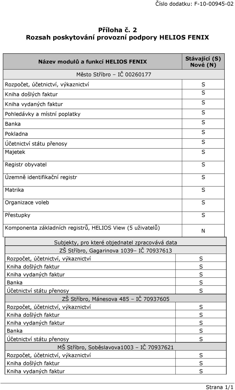 místní poplatky Pokladna Majetek Registr obyvatel Územně identifikační registr Matrika Organizace voleb Přestupky