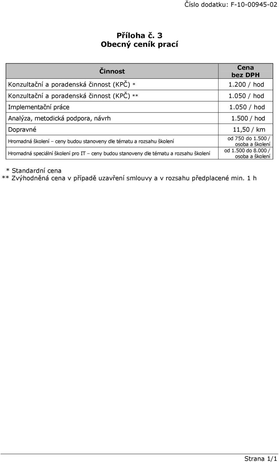 metodická podpora, návrh Dopravné Hromadná školení ceny budou stanoveny dle tématu a rozsahu školení Hromadná speciální školení pro IT ceny