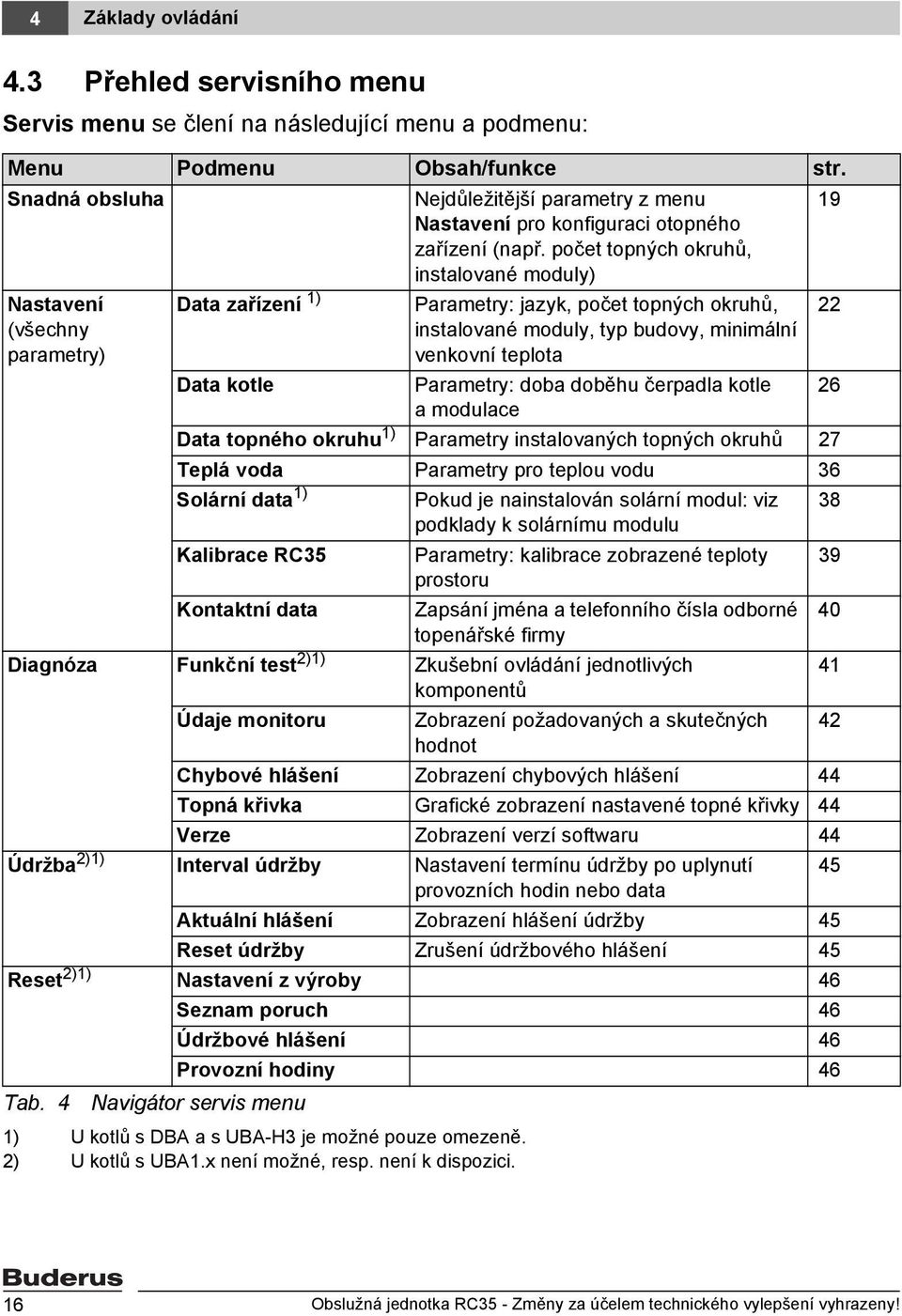 Nejdůležitější parametry z menu Nastavení pro konfiguraci otopného zařízení (např.