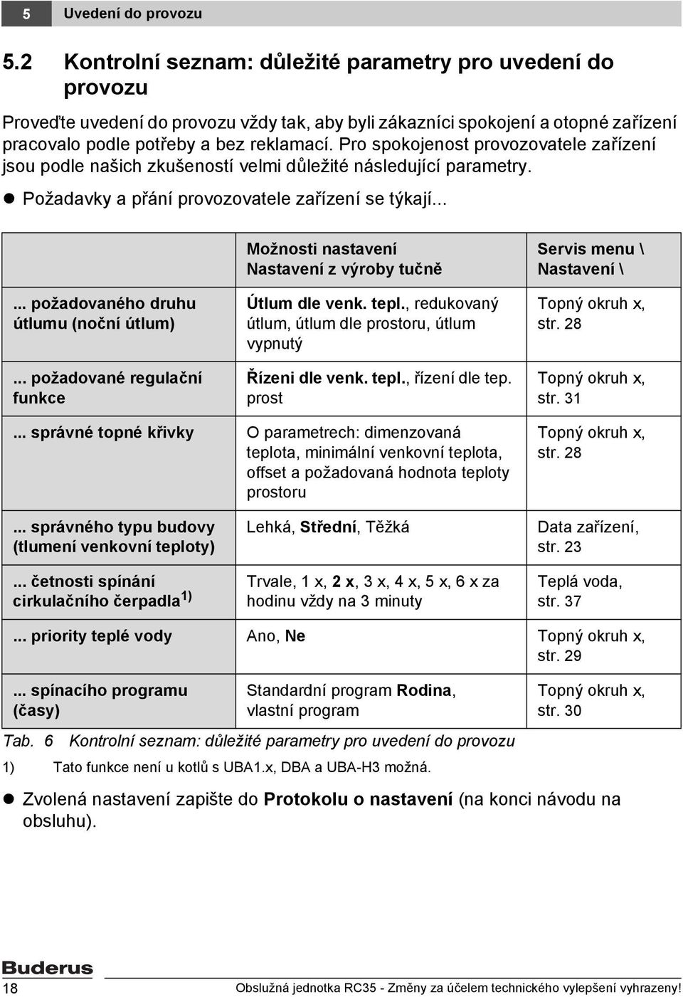 Pro spokojenost provozovatele zařízení jsou podle našich zkušeností velmi důležité následující parametry. Požadavky a přání provozovatele zařízení se týkají...... požadovaného druhu útlumu (noční útlum).