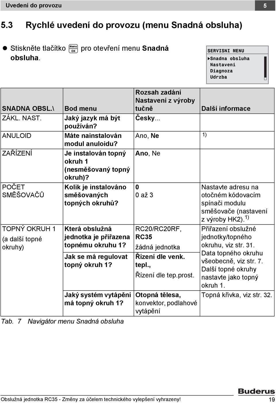 Máte nainstalován Ano, Ne 1) modul anuloidu? Je instalován topný Ano, Ne okruh 1 (nesměšovaný topný okruh)? Kolik je instalováno 0 směšovaných 0 až 3 topných okruhů?