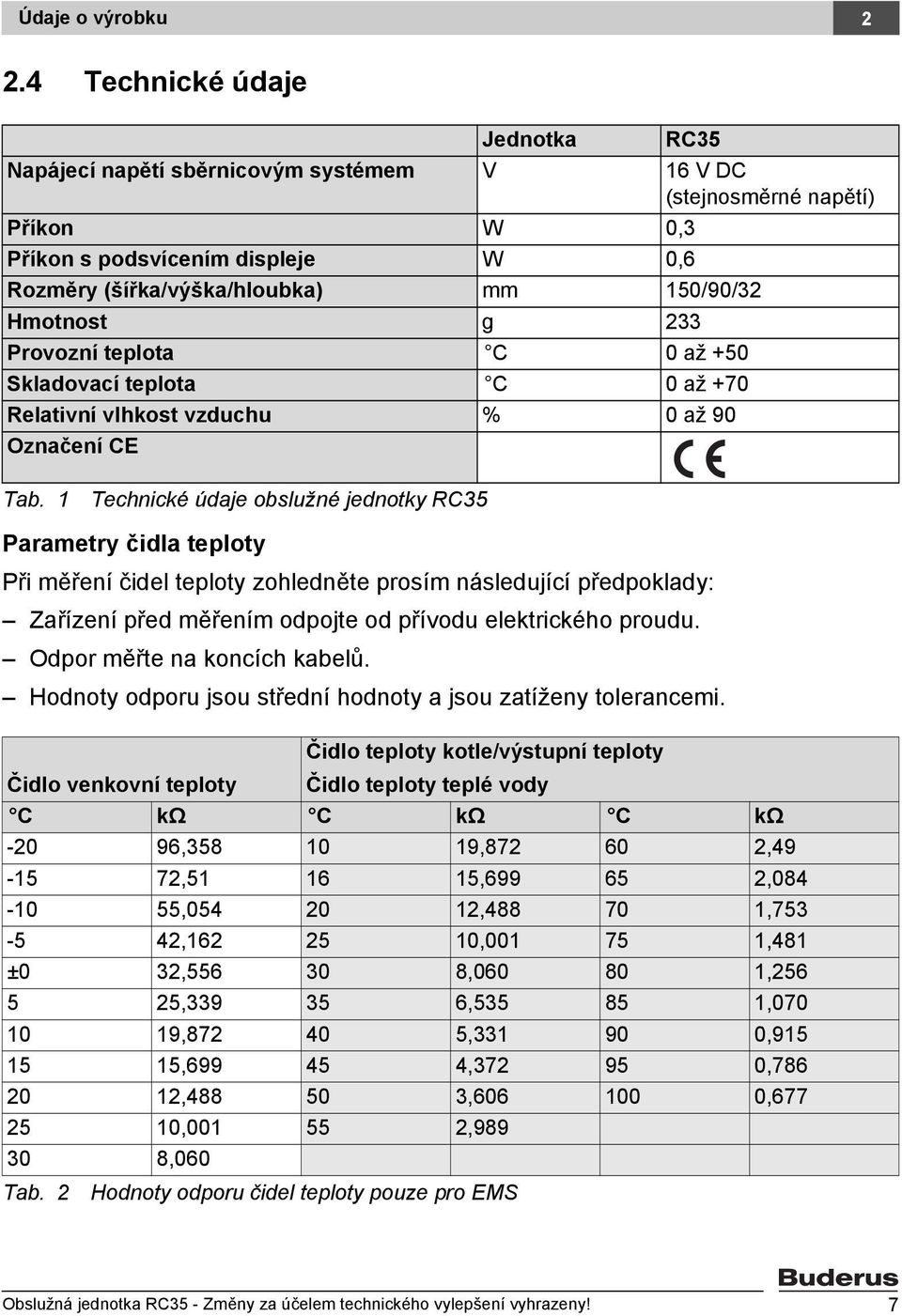 Hmotnost g 233 Provozní teplota C 0 až +50 Skladovací teplota C 0 až +70 Relativní vlhkost vzduchu % 0 až 90 Označení CE Tab.