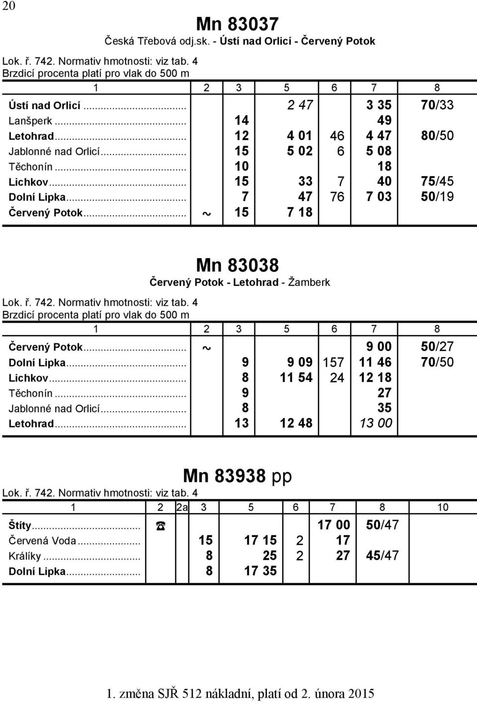 .. 7 47 76 7 03 50/19 Červený Potok... 15 7 18 Mn 83038 Červený Potok - Letohrad - Žamberk Lok. ř. 742. Normativ hmotnosti: viz tab.