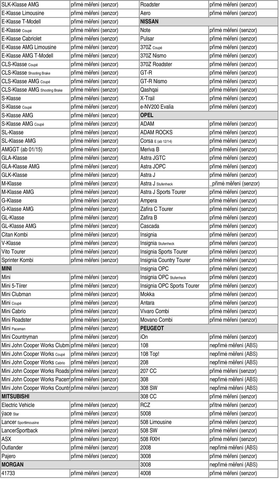 AMG OPEL S-Klasse AMG Coupé ADAM SL-Klasse ADAM ROCKS SL-Klasse AMG Corsa E (ab 12/14) AMGGT (ab 01/15) Meriva B GLA-Klasse Astra JGTC GLA-Klasse AMG Astra JOPC GLK-Klasse Astra J M-Klasse Astra J