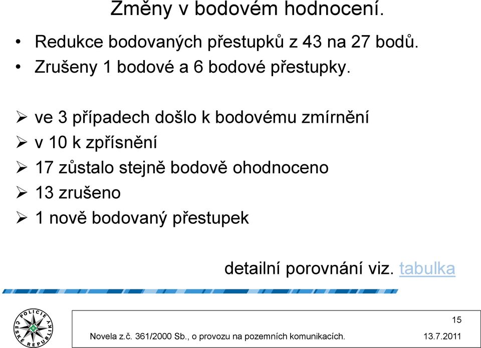 Zrušeny 1 bodové a 6 bodové přestupky.