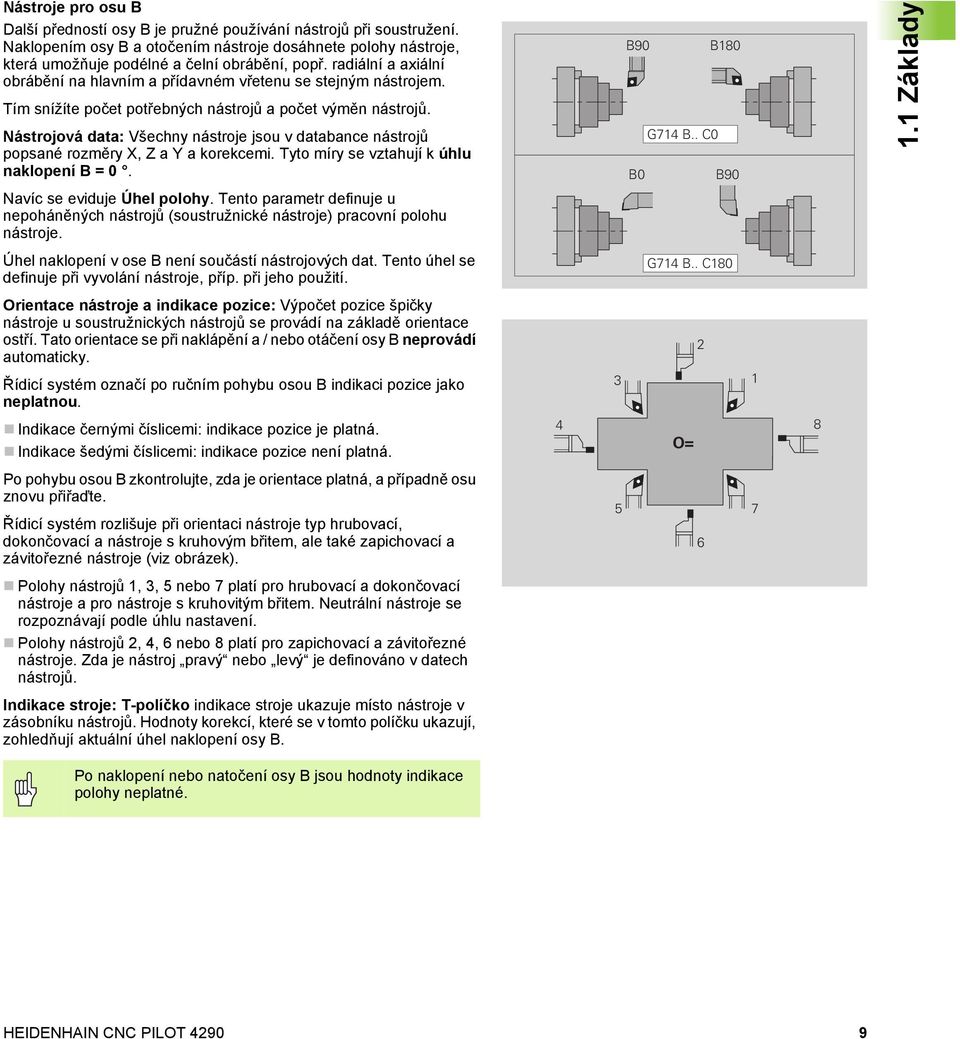 Nástrojová data: Všechny nástroje jsou v databance nástrojů popsané rozměry X, Z a Y a korekcemi. Tyto míry se vztahují k úhlu naklopení B = 0. Navíc se eviduje Úhel polohy.