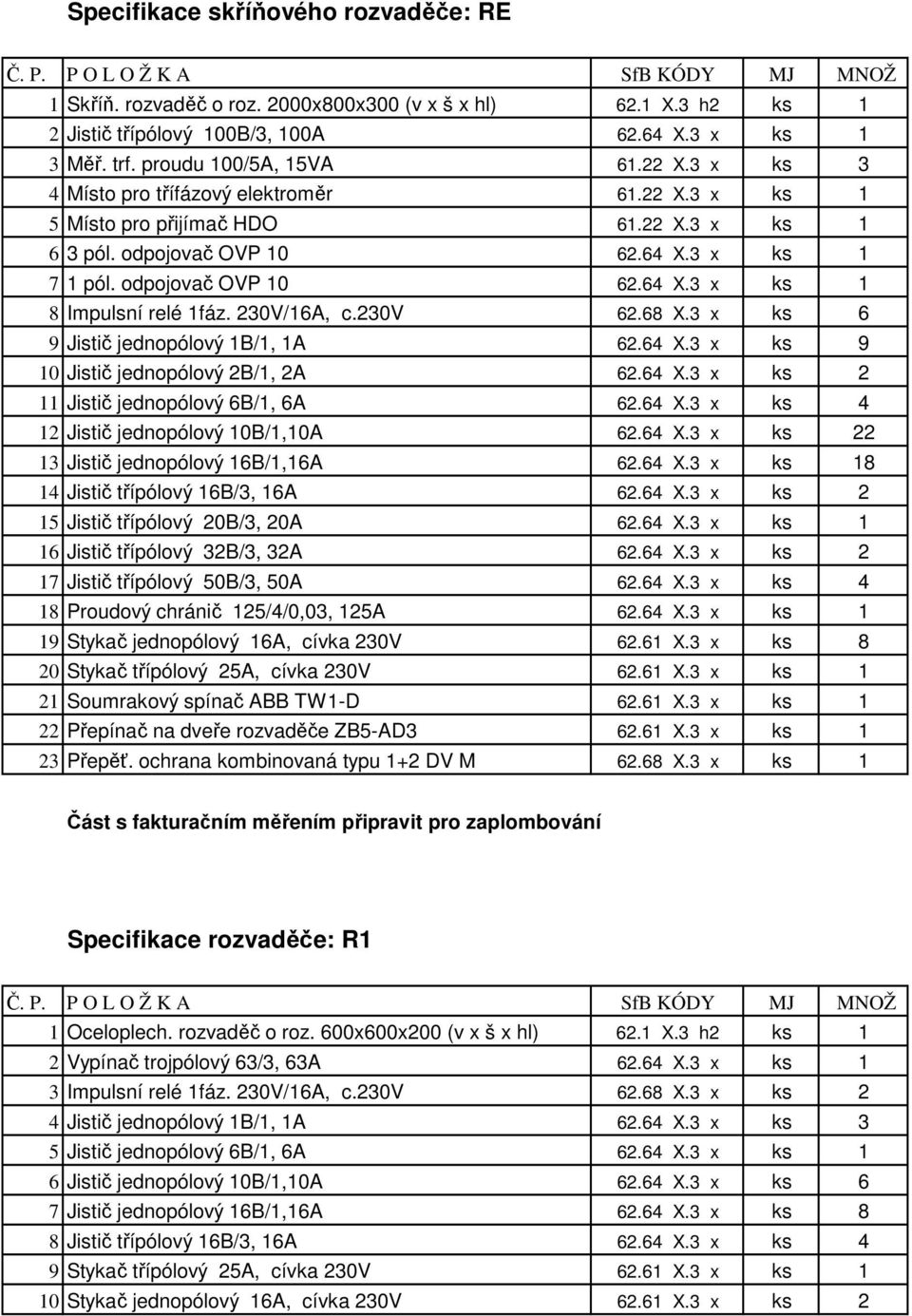 230V/16A, c.230v 62.68 X.3 x ks 6 9 Jistič jednopólový 1B/1, 1A 62.64 X.3 x ks 9 10 Jistič jednopólový 2B/1, 2A 62.64 X.3 x ks 2 11 Jistič jednopólový 6B/1, 6A 62.64 X.3 x ks 4 12 Jistič jednopólový 10B/1,10A 62.