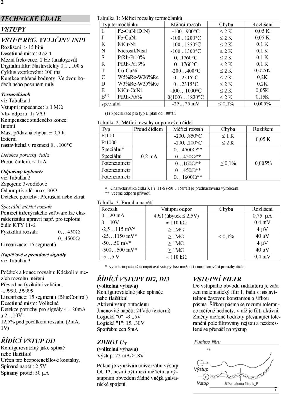 přídavná chyba: 0,5 K Externí nastavitelná v rozmezí 0 100 C Detekce poruchy čidla Proud čidlem: 1A Odporový teploměr viz Tabulka 2 Zapojení: 3-vodičové Odpor přívodů: max.