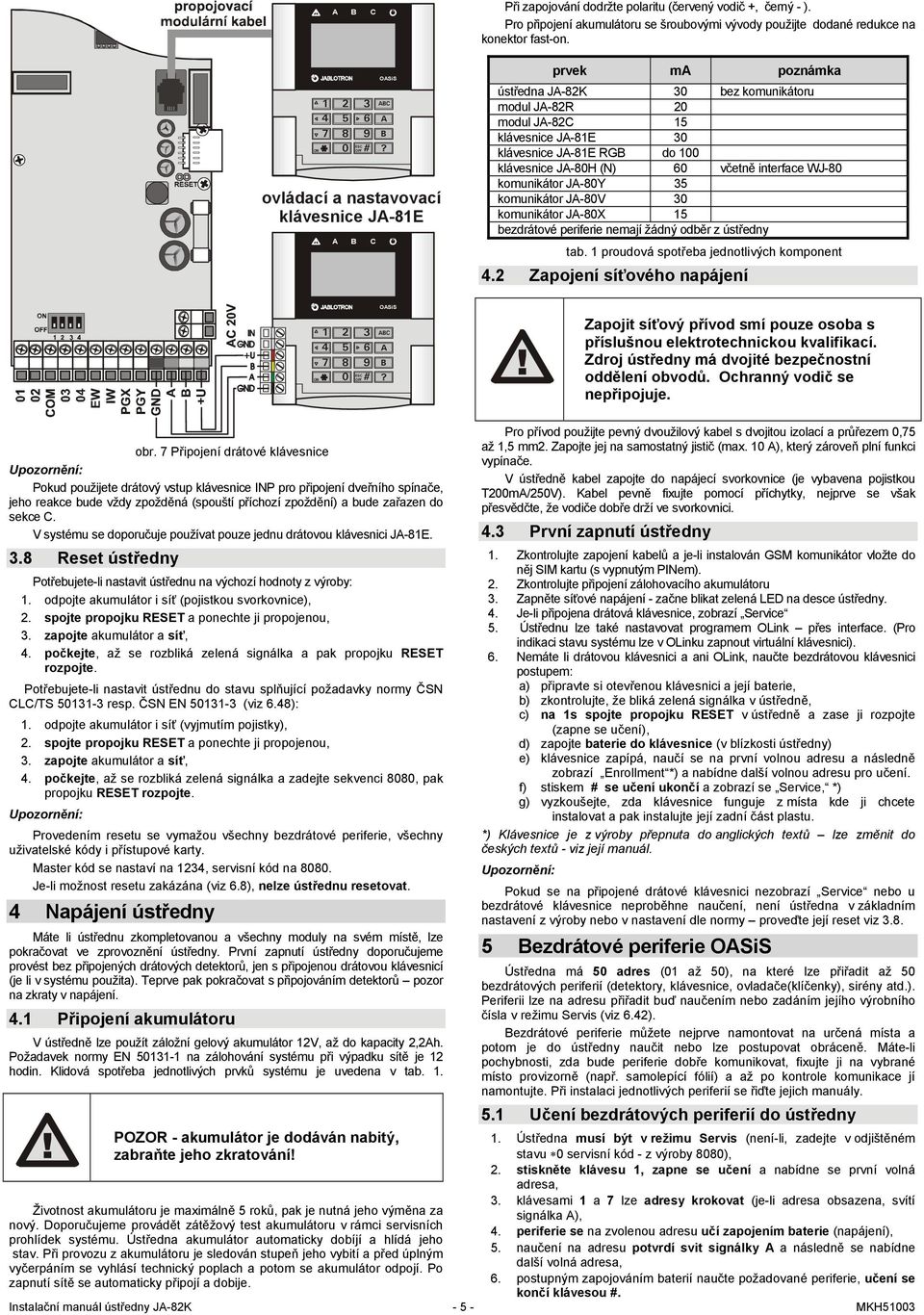 klávesnice JA-80H (N) 60 včetně interface WJ-80 komunikátor JA-80Y 35 komunikátor JA-80V 30 komunikátor JA-80X 15 bezdrátové periferie nemají žádný odběr z ústředny tab.