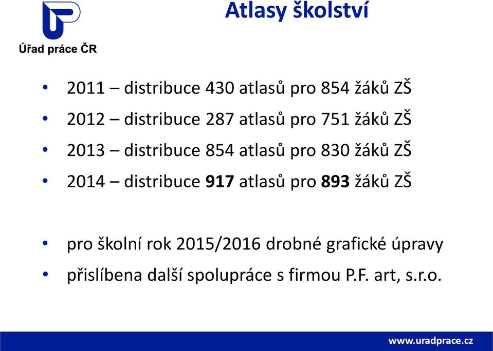 žáků ZŠ 2014 distribuce 917 atlasů pro 893 žáků ZŠ pro školní rok