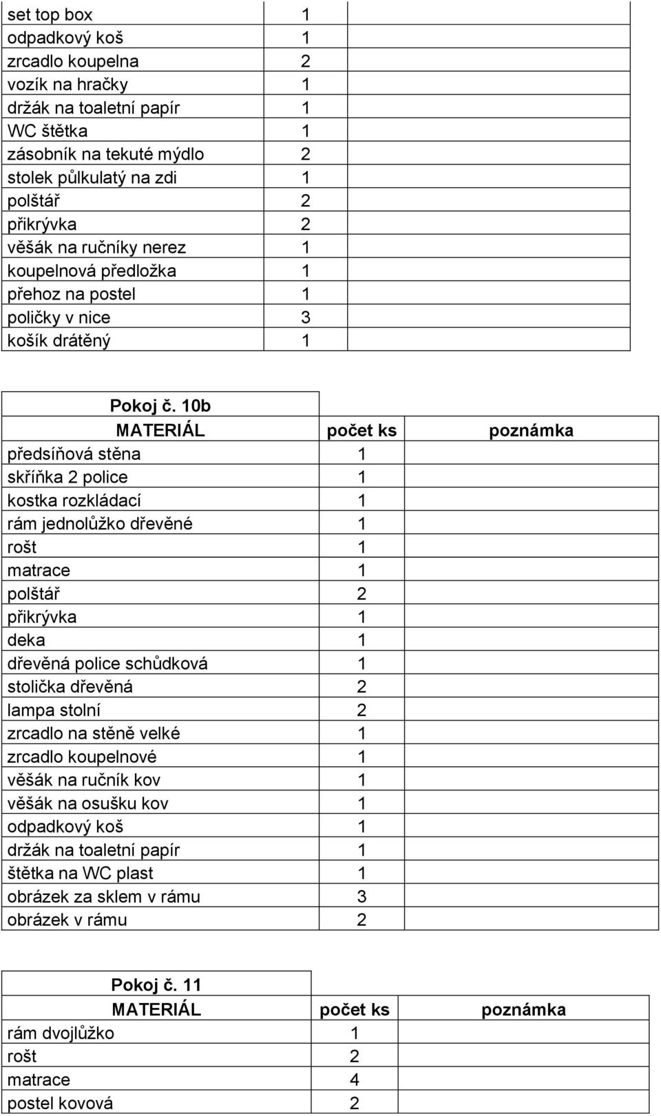 10b předsíňová stěna 1 skříňka 2 police 1 kostka rozkládací 1 rám jednolůžko dřevěné 1 rošt 1 matrace 1 přikrývka 1 deka 1 dřevěná police schůdková 1 stolička dřevěná 2