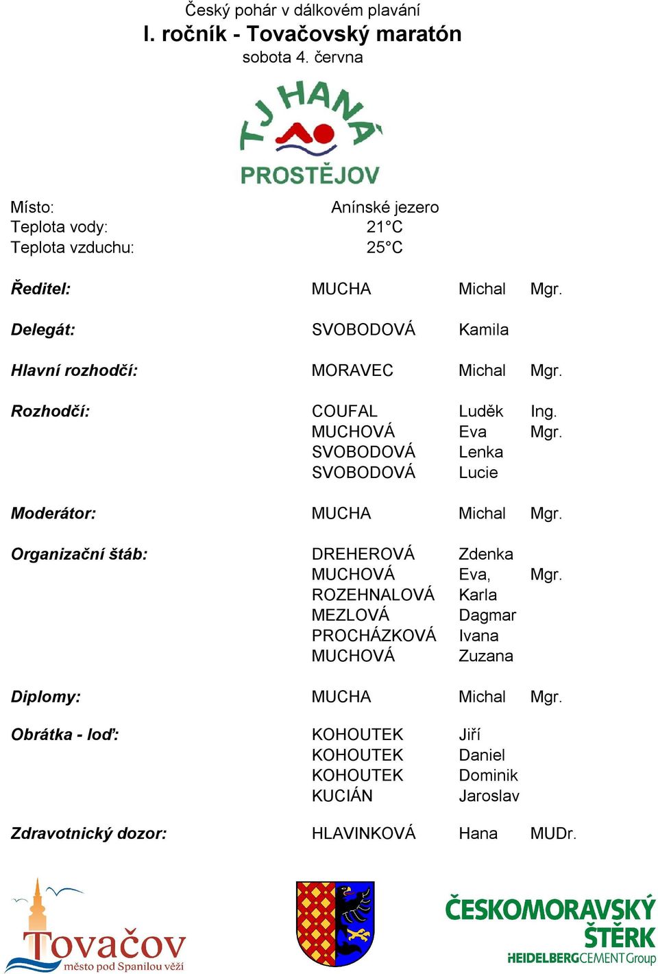 Delegát: SVOBODOVÁ Kamila Hlavní rozhodčí: MORAVEC Michal Mgr. Rozhodčí: COUFAL Luděk Ing. MUCHOVÁ Eva Mgr.