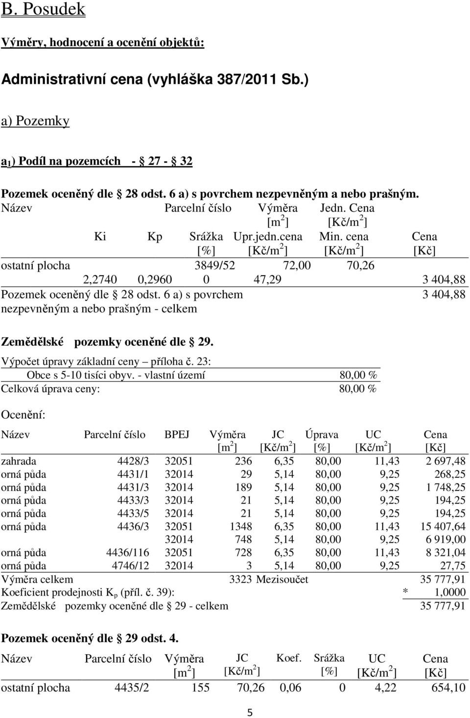 cena Cena [Kč] ostatní plocha 3849/52 72,00 70,26 2,2740 0,2960 0 47,29 3 404,88 Pozemek oceněný dle 28 odst.