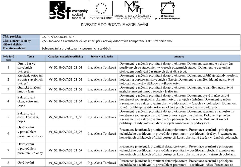 materiálu (přílohy) Jméno vyučujícího Anotace Druhy čar ve stavebních výkresech Kreslení, kótování a popis stavebních výkresů Grafické značení hmot v řezu Zakreslování oken, kótování, popis