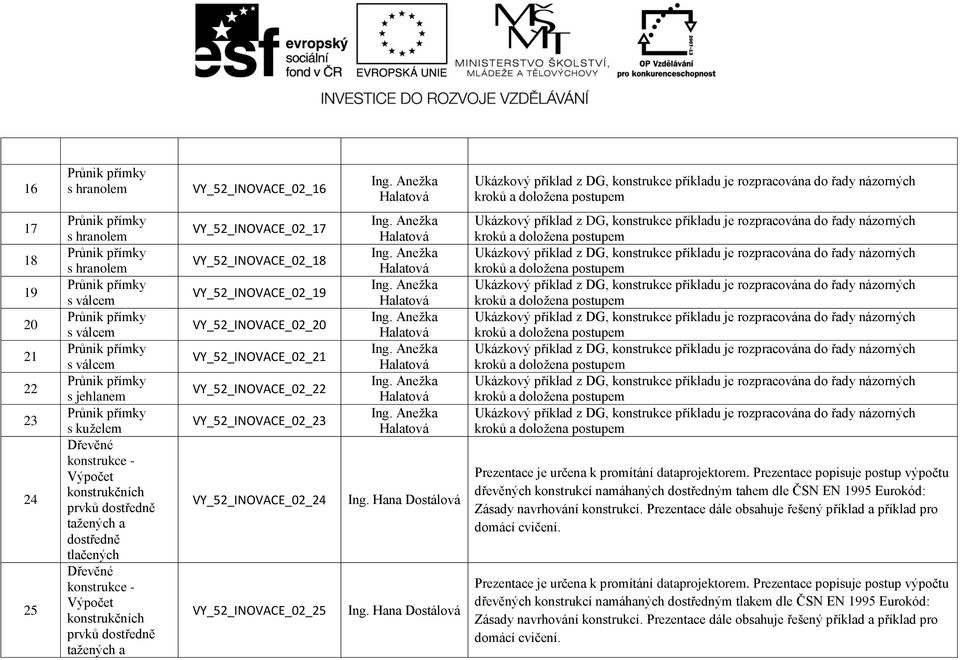 VY_52_INOVACE_02_25 dřevěných konstrukcí namáhaných dostředným tahem dle ČSN EN 1995 Eurokód: Zásady navrhování konstrukcí.