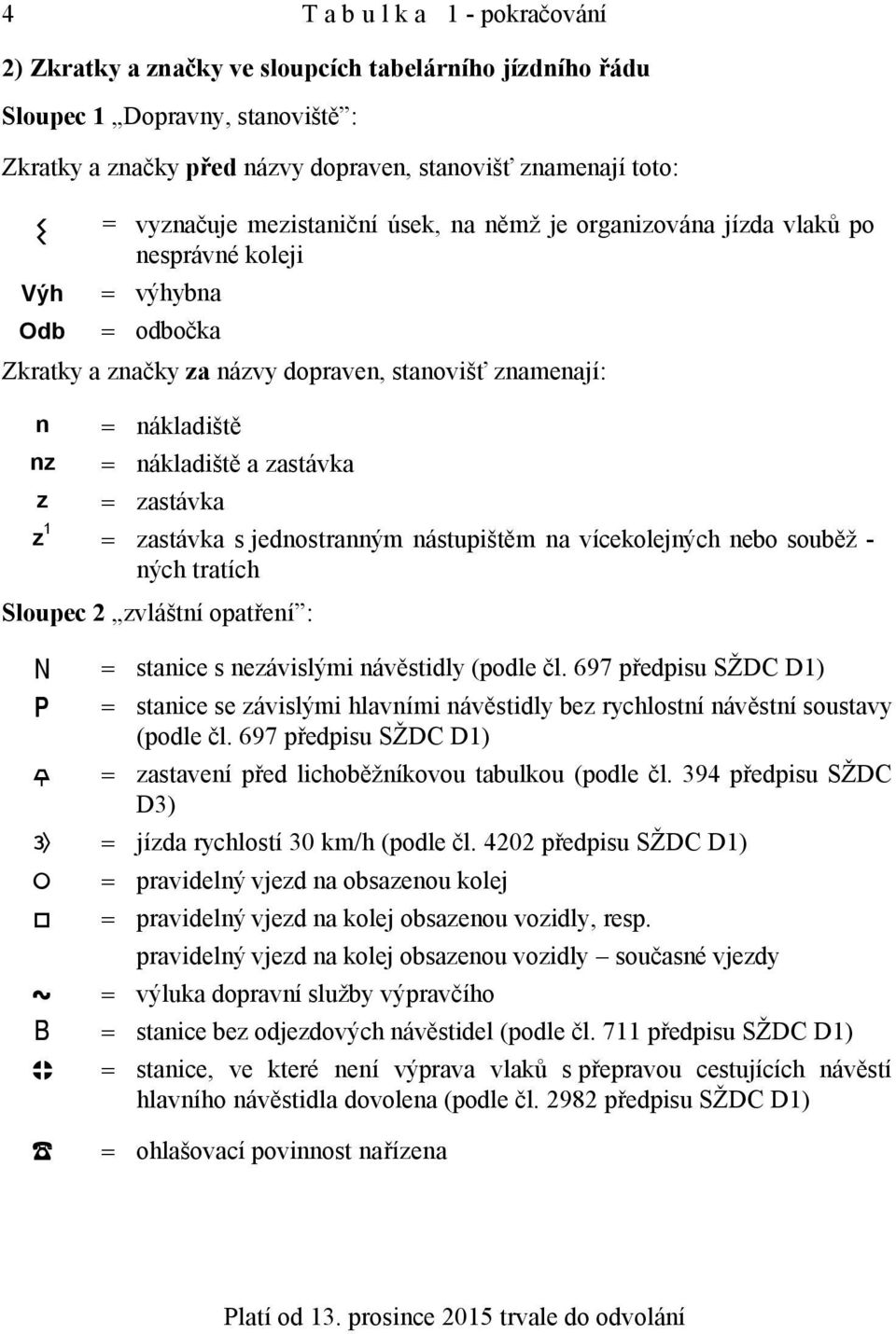 zastávka z = zastávka z 1 = zastávka s jednostranným nástupištěm na vícekolejných nebo souběž - ných tratích Sloupec 2 zvláštní opatření : = stanice s nezávislými návěstidly (podle čl.