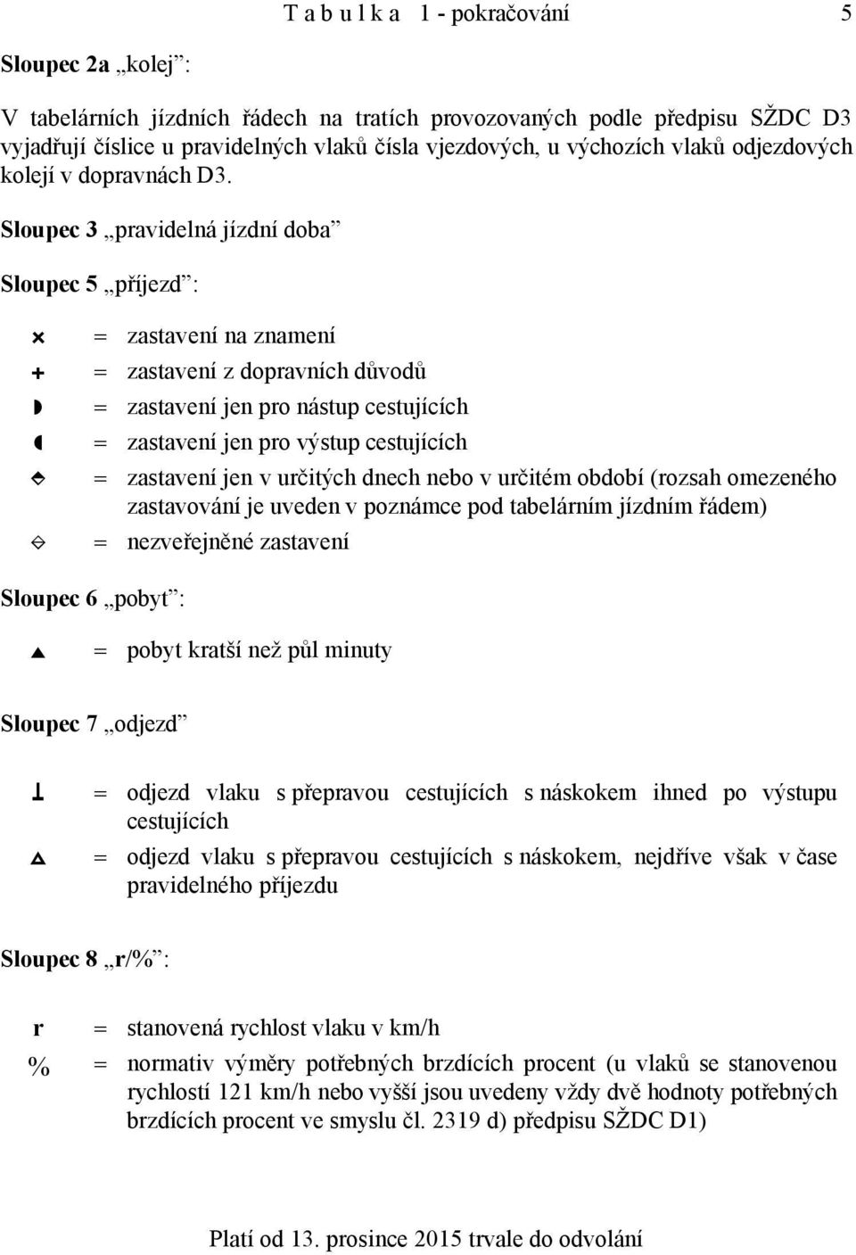 Sloupec 3 pravidelná jízdní doba Sloupec 5 příjezd : = zastavení na znamení = zastavení z dopravních důvodů = zastavení jen pro nástup cestujících = zastavení jen pro výstup cestujících = zastavení