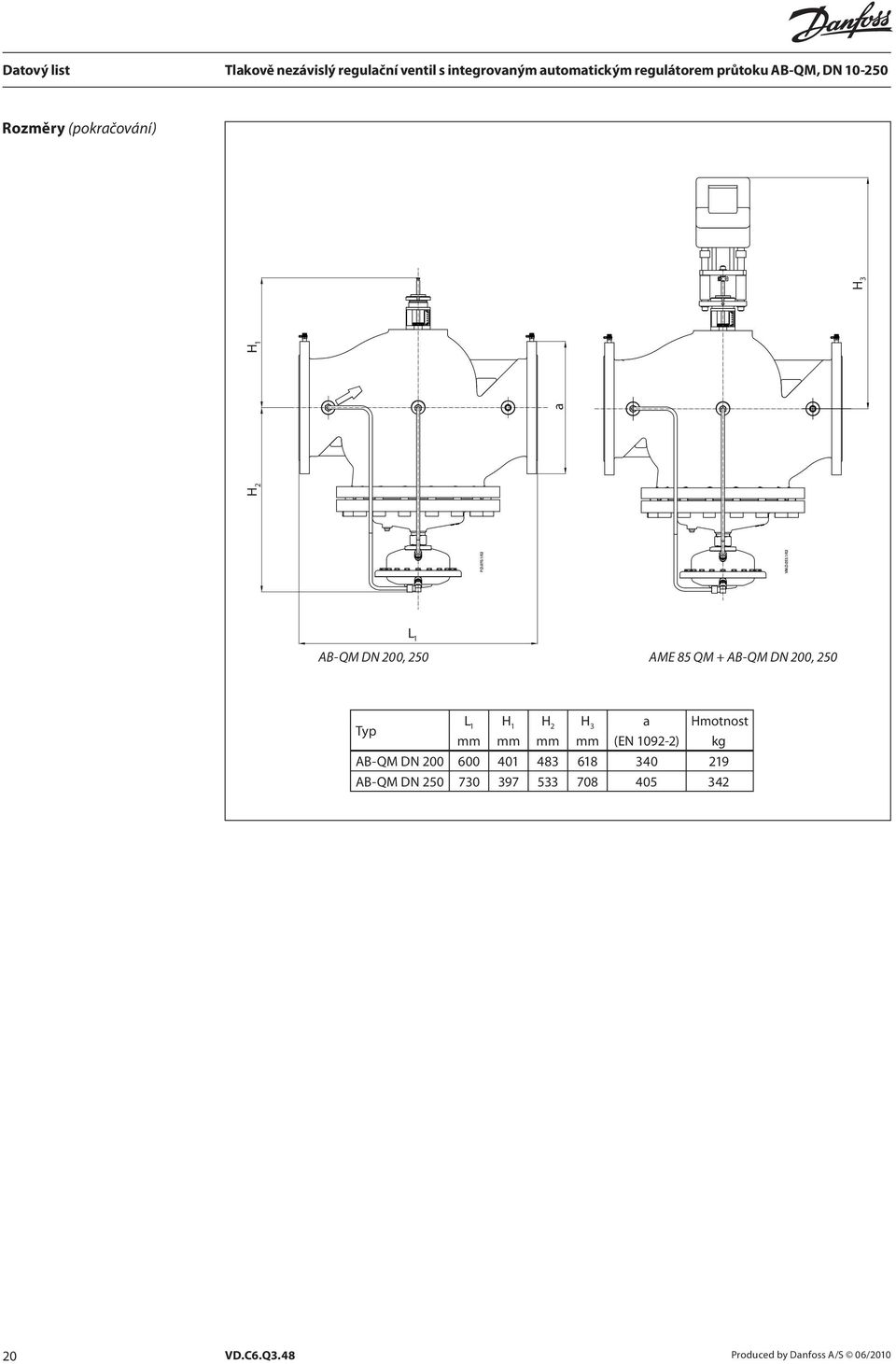 1092-2) kg AB-QM DN 200 600 401 483 618 340 219 AB-QM DN 250 730