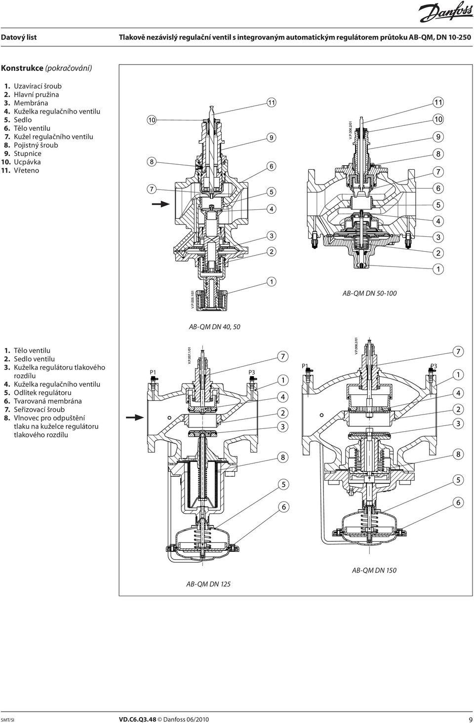 Tělo ventilu 2. Sedlo ventilu 3. Kuželka regulátoru tlakového rozdílu 4. Kuželka regulačního ventilu 5. Odlitek regulátoru 6.