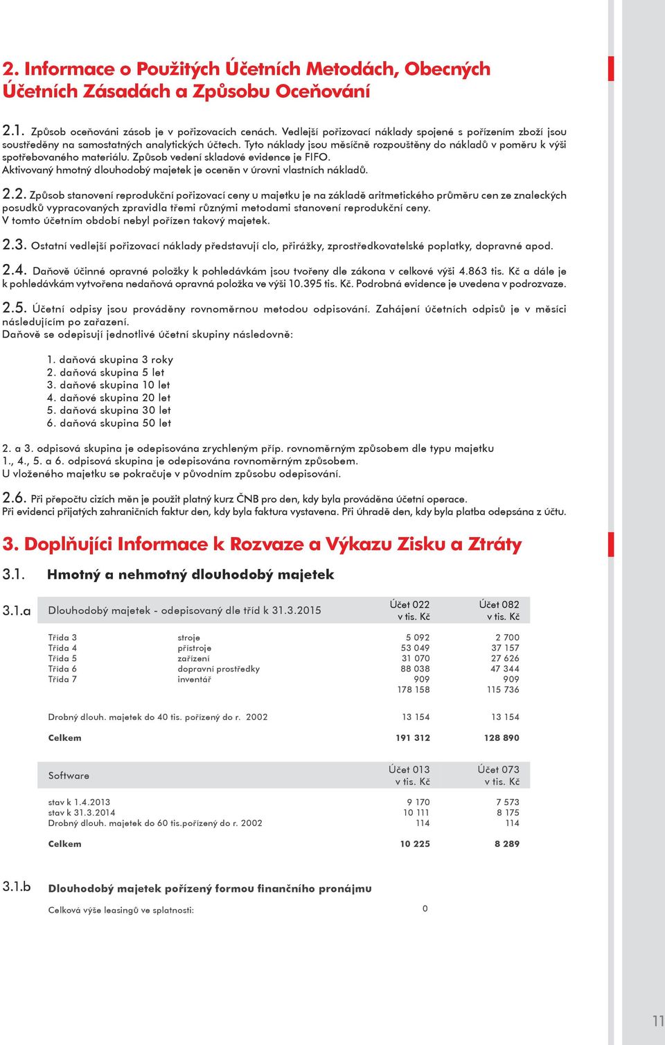 Způsob vedení skladové evidence je FIFO. Aktivovaný hmotný dlouhodobý majetek je oceněn v úrovni vlastních nákladů. 2.