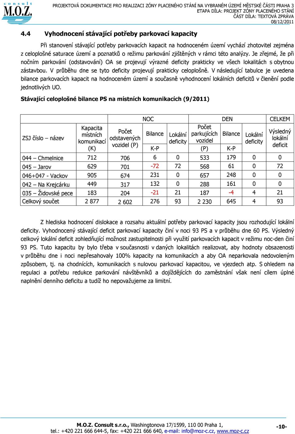 V průběhu dne se tyto deficity projevují prakticky celoplošně.