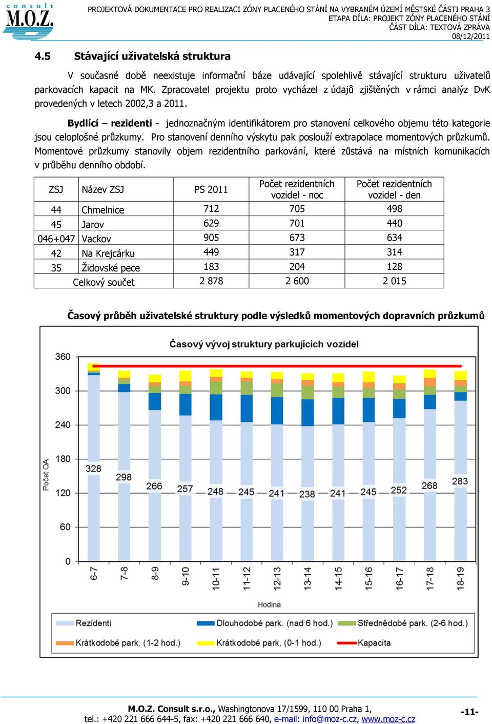 Bydlící rezidenti - jednoznačným identifikátorem pro stanovení celkového objemu této kategorie jsou celoplošné průzkumy. Pro stanovení denního výskytu pak poslouží extrapolace momentových průzkumů.