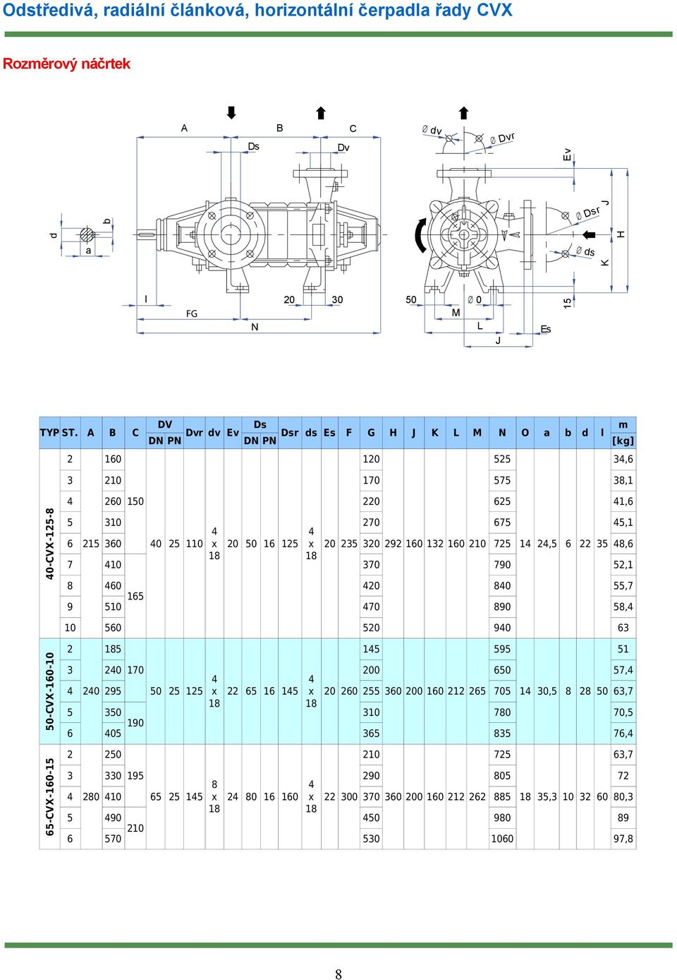 16 15 x 0 35 30 9 160 13 160 10 75 1,5 6 35 8,6 7 10 370 790 5,1 8 60 0 80 55,7 165 9 510 70 890 58, 10 560 50 90 63 50-CVX-160-10 65-CVX-160-15 5 15 595 51 3 0 170 00 650 57, 0