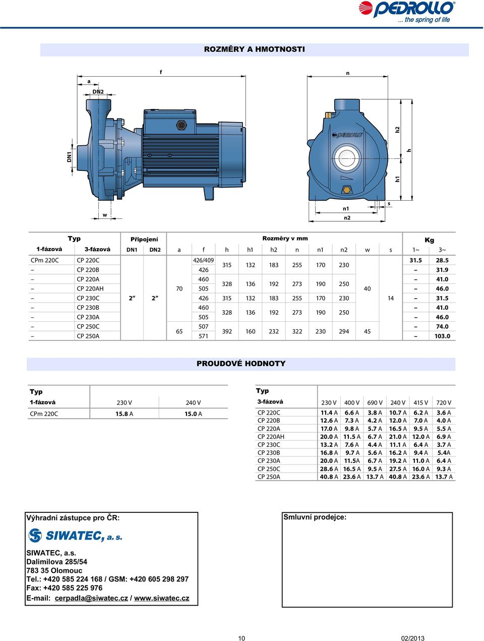 0 328 136 192 273 190 250 CP 230A 505 46.0 CP 250C 507 74.0 65 392 160 232 322 230 294 45 CP 250A 571 103.0 PROUDOVÉ HODNOTY 1-fázová 230 V 240 V CPm 220C 15.8 A 15.