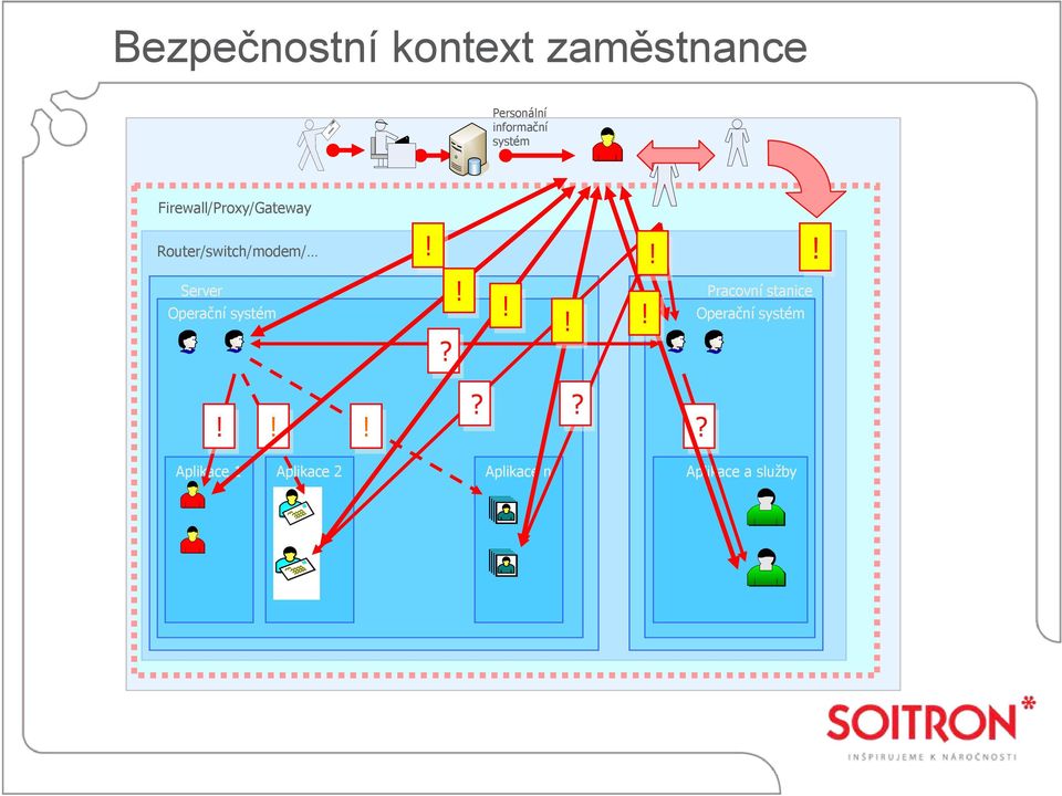 !!!! Server Operační systém?