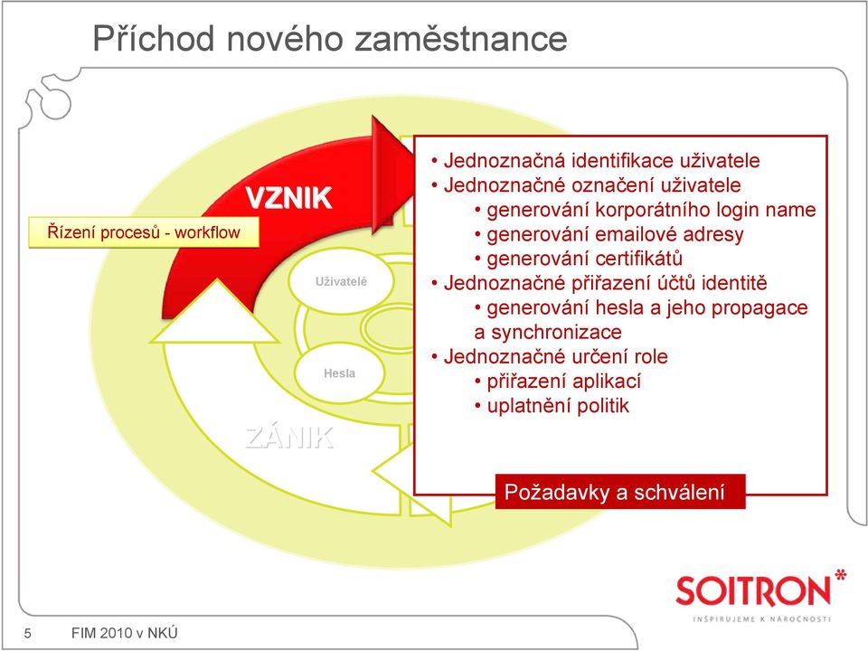 generování certifikátů Atributy Jednoznačné přiřazení účtů identitě generování hesla a jeho propagace a