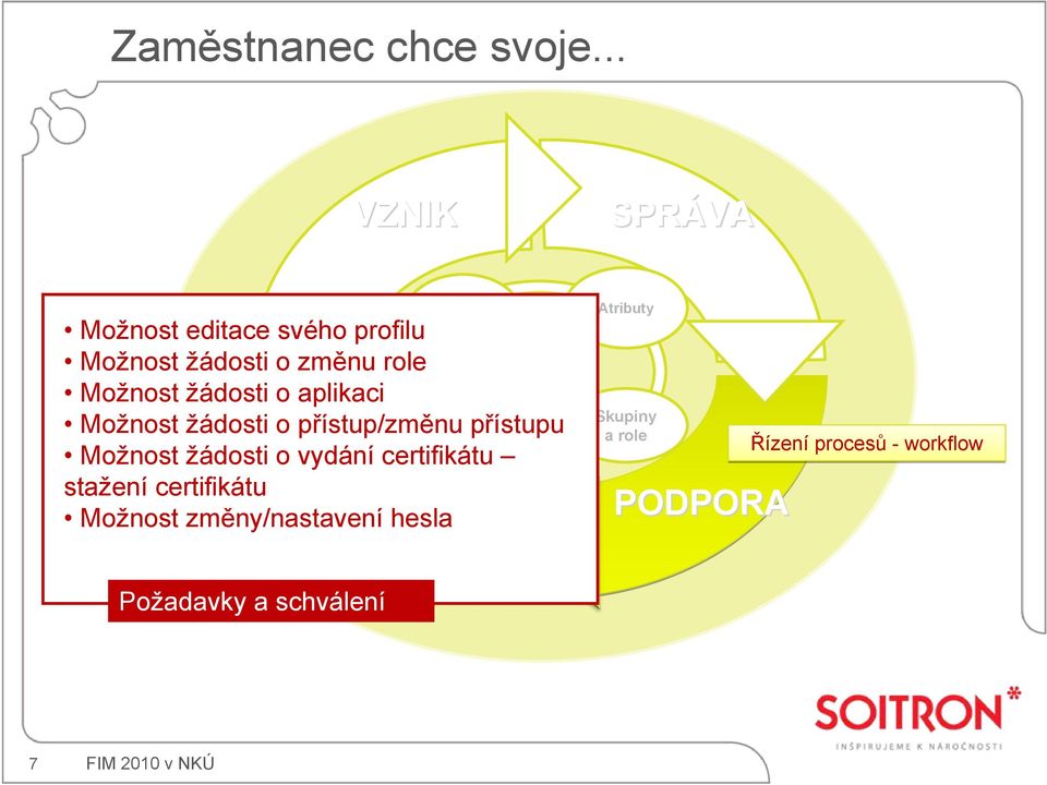 aplikaci Uživatelé Možnost žádosti o přístup/změnu Hesla přístupu Možnost žádosti o vydání