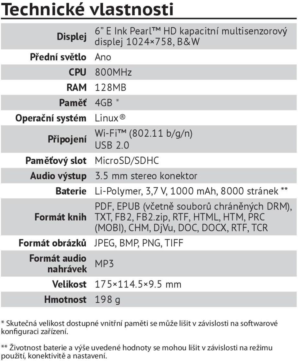 5 mm stereo konektor Baterie Li-Polymer, 3,7 V, 1000 mah, 8000 stránek ** Formát knih Formát obrázků Formát audio nahrávek Velikost Hmotnost PDF, EPUB (včetně souborů chráněných DRM), TXT, FB2,