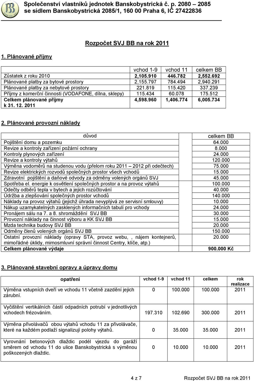 774 6,005.734 2. Plánované provozní náklady důvod celkem BB Pojištění domu a pozemku 64.000 Revize a kontroly zařízení požární ochrany 8.000 Kontroly plynových zařízení 24.