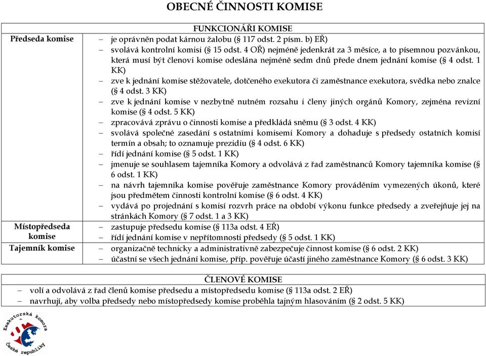 1 KK) zve k jednání komise stěžovatele, dotčeného exekutora či zaměstnance exekutora, svědka nebo znalce ( 4 odst.