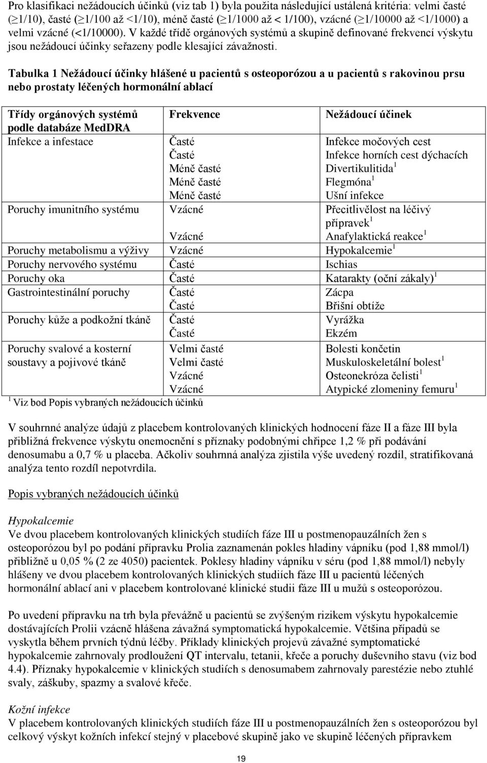 Tabulka 1 Nežádoucí účinky hlášené u pacientů s osteoporózou a u pacientů s rakovinou prsu nebo prostaty léčených hormonální ablací Třídy orgánových systémů podle databáze MedDRA Infekce a infestace
