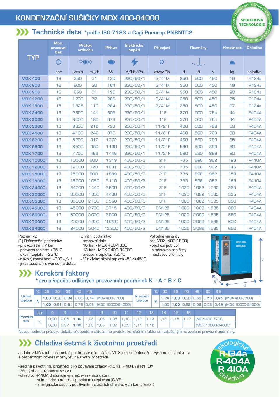 R134a MDX 600 16 600 36 164 230/50/1 3/4 M 350 500 450 19 R134a MDX 900 16 850 51 190 230/50/1 3/4 M 350 500 450 20 R134a MDX 1200 16 1200 72 266 230/50/1 3/4 M 350 500 450 25 R134a MDX 1800 16 1825