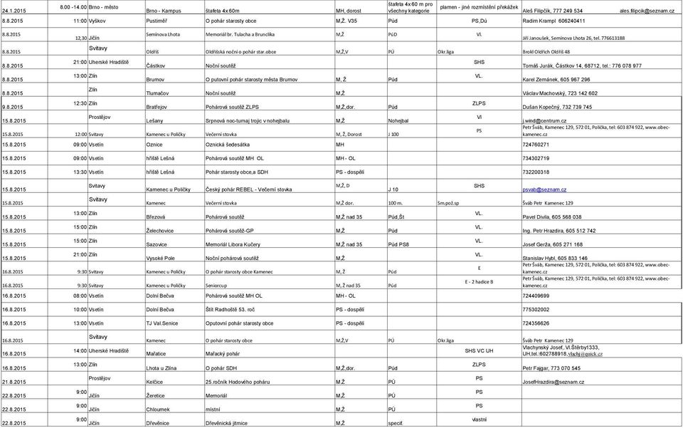 : 776 078 977 Brumov O putovní pohár starosty města Brumov M, Ž Púd Karel Zemánek, 605 967 296 Zlín Tlumačov Noční soutěž M,Ž Václav Machovský, 723 142 602 9.8.2015 12:30 Zlín Bratřejov Pohárová soutěž ZL M,Ž,dor.
