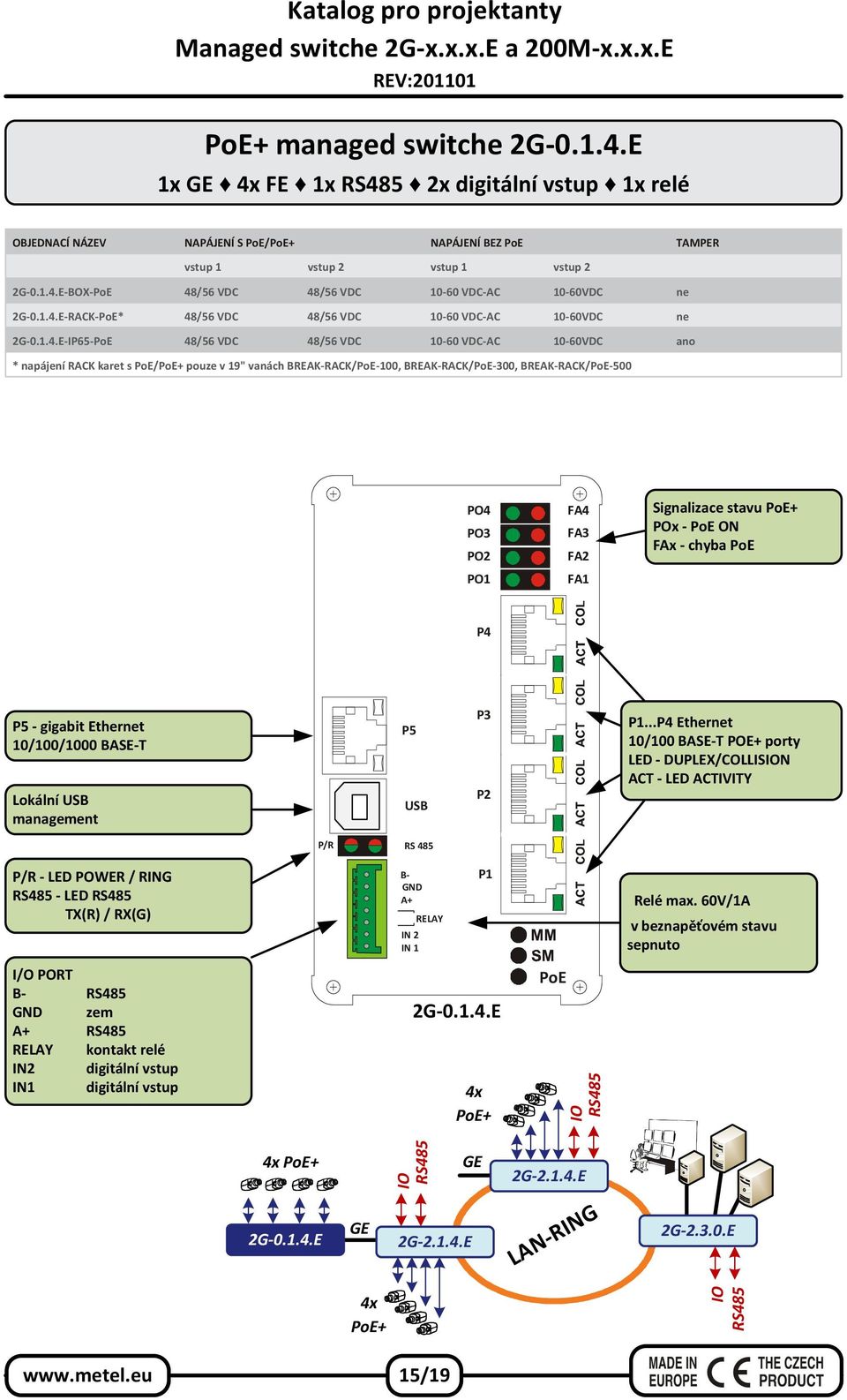 BREAK-RACK/PoE-300, BREAK-RACK/PoE-500 PO4 PO3 PO2 PO1 FA4 FA3 FA2 FA1 Signalizace stavu POx - PoE ON FAx - chyba PoE P4 P5 - gigabit Ethernet 10/100/1000 BASE-T Lokální USB management P5 USB P3 P2