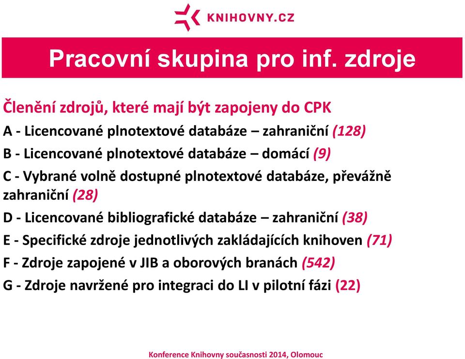 Licencované plnotextové databáze domácí (9) C - Vybrané volně dostupné plnotextové databáze, převážně zahraniční (28) D -