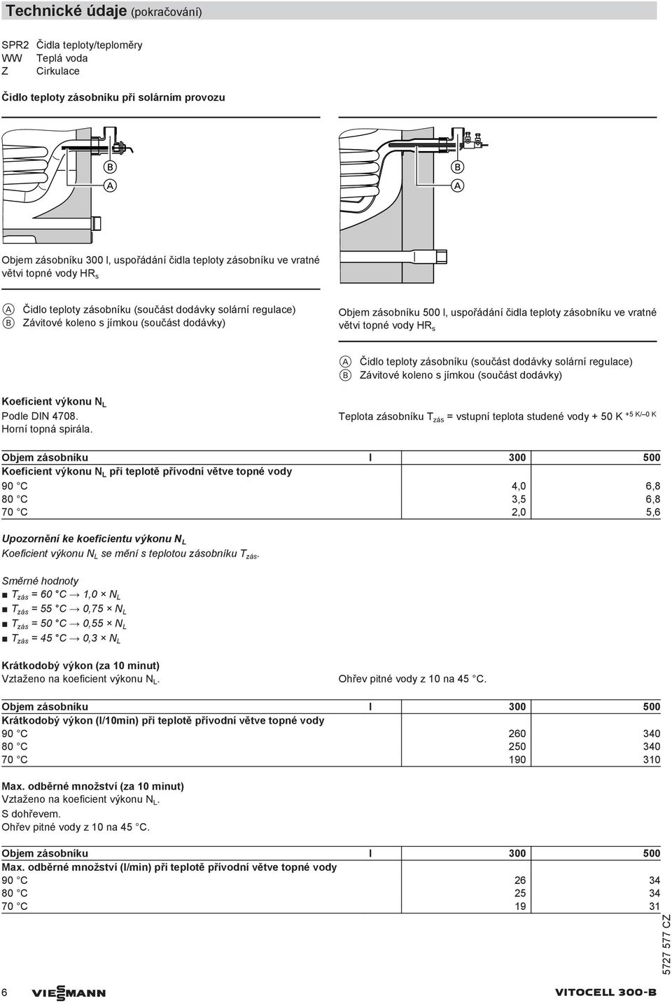topné vody HR s A Čidlo teploty zásobníku (součást dodávky solární regulace) B Závitové koleno s jímkou (součást dodávky) Koeficient výkonu N L Podle DIN 478. Horní topná spirála.