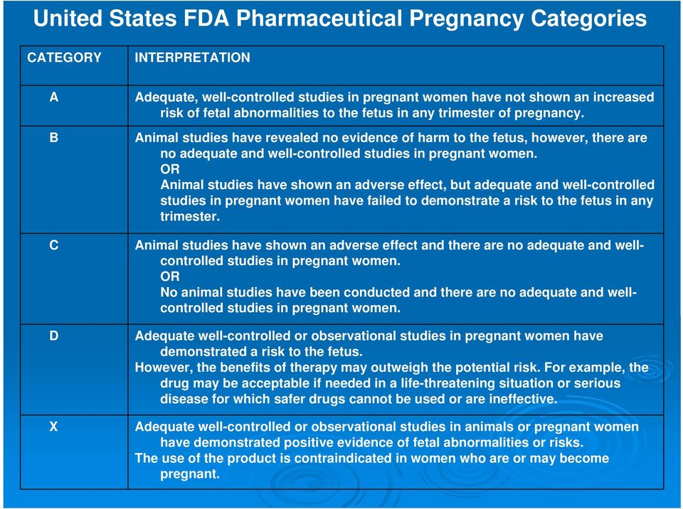 OR Animal studies have shown an adverse effect, but adequate and well-controlled studies in pregnant women have failed to demonstrate a risk to the fetus in any trimester.