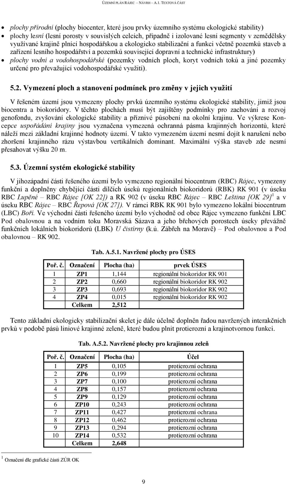 vodohospodářské (pozemky vodních ploch, koryt vodních toků a jiné pozemky určené pro převažující vodohospodářské využití). 5.2.