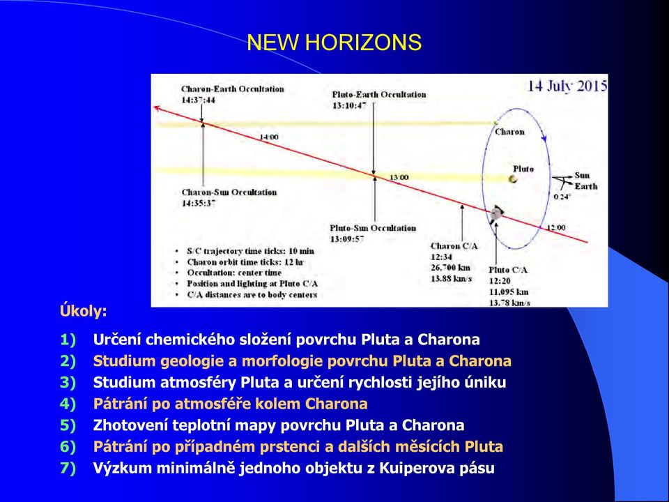 Pátrání po atmosféře kolem Charona 5) Zhotovení teplotní mapy povrchu Pluta a Charona 6) Pátrání