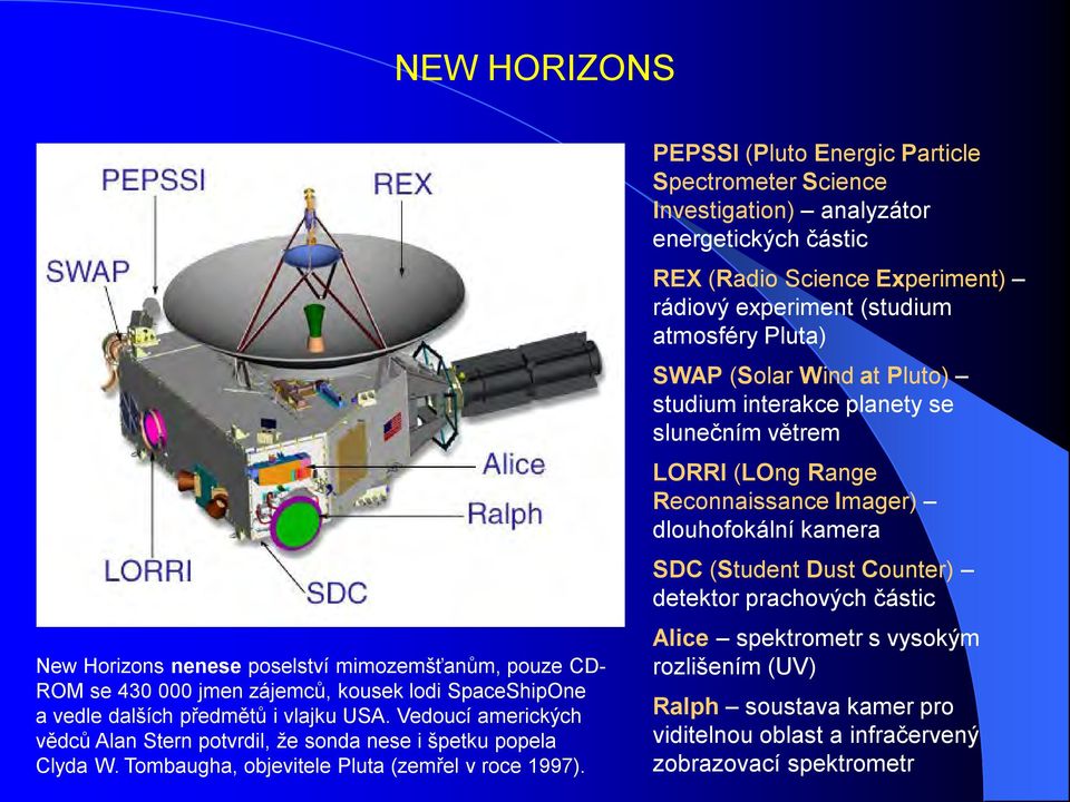 PEPSSI (Pluto Energic Particle Spectrometer Science Investigation) analyzátor energetických částic REX (Radio Science Experiment) rádiový experiment (studium atmosféry Pluta) SWAP (Solar Wind at