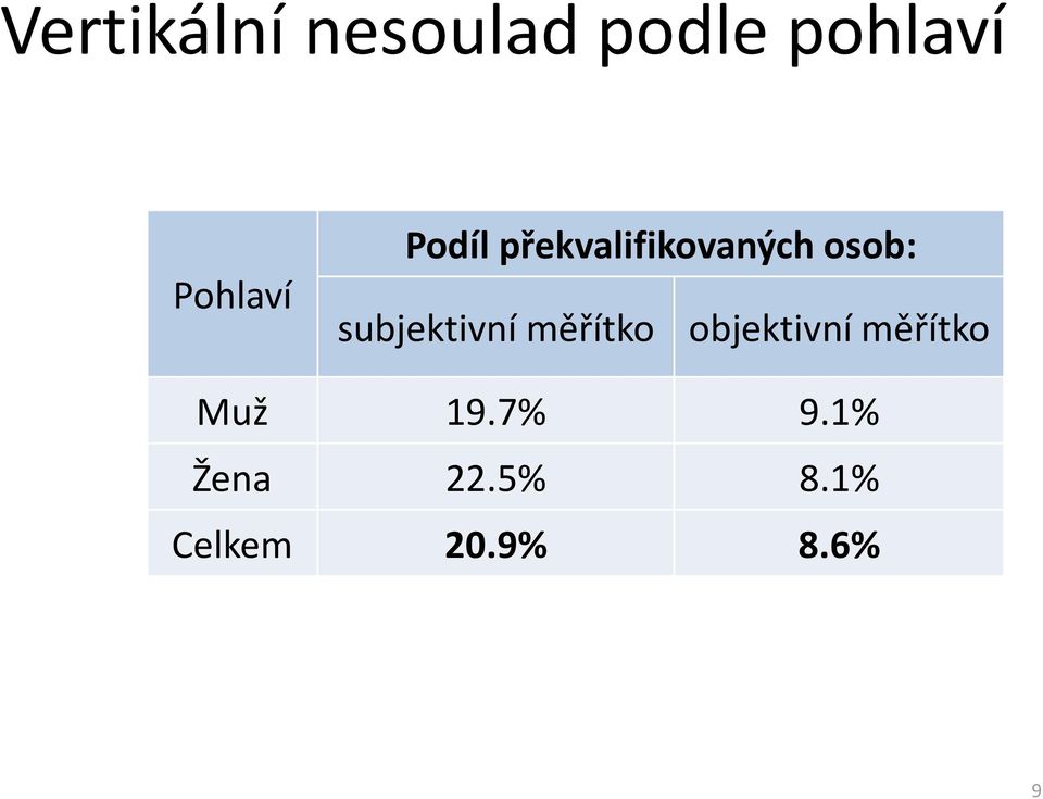 subjektivní měřítko objektivní měřítko